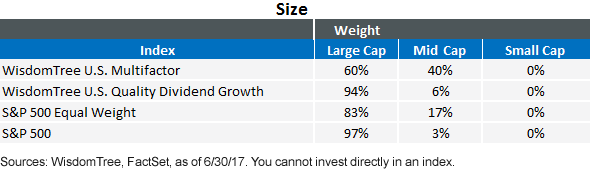 size-of-quality-factor.gif