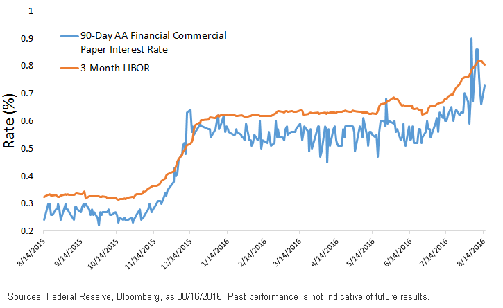 Recent-Trends2,-d-,gif.ashx