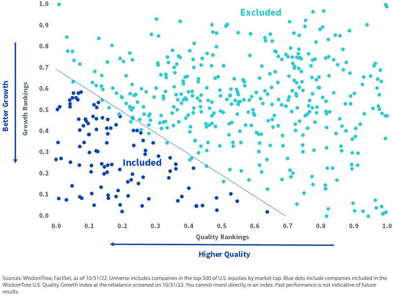 figure-3_blending-quality-and-growth-rankings-for-the-quality-growth-universe.jpg