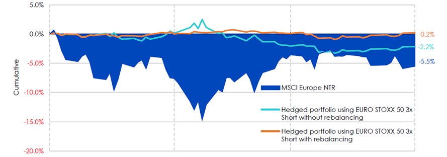 hedged-equity-21.png