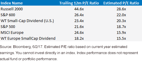 small-cap-indicies-perf_61917.gif