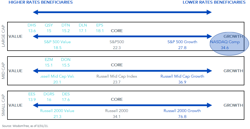 figure-3_the-value-core-growth-spectrum-by-forward-pe.png