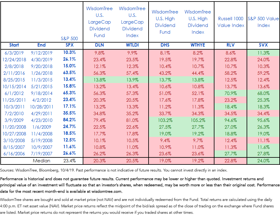 figure-2_the-bull-runs_us.png