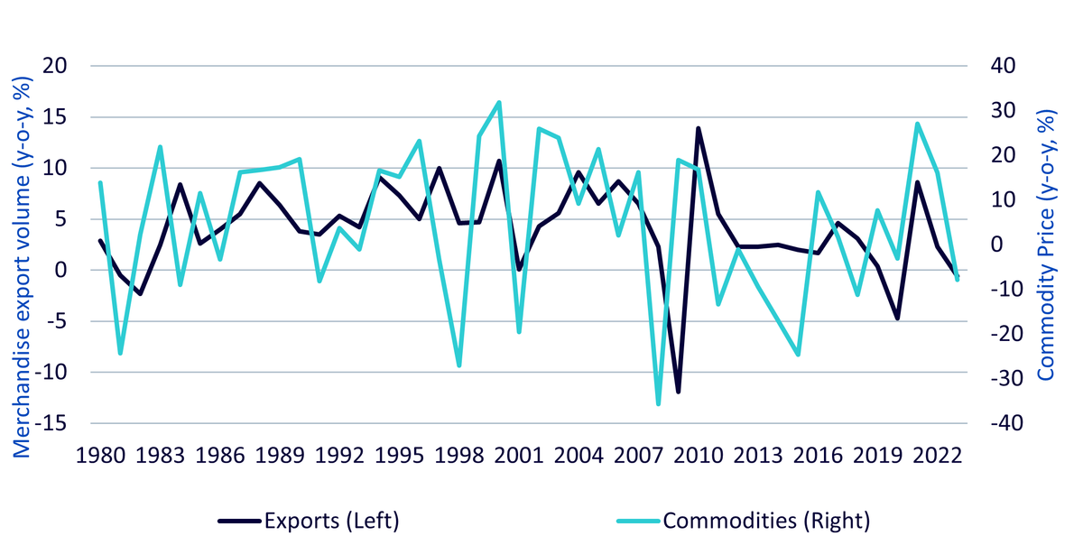 05,-d-,04-commodity-outlook-3.png