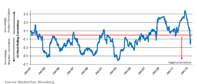 UK-Correlation-Chart-12,-d-,png.ashx