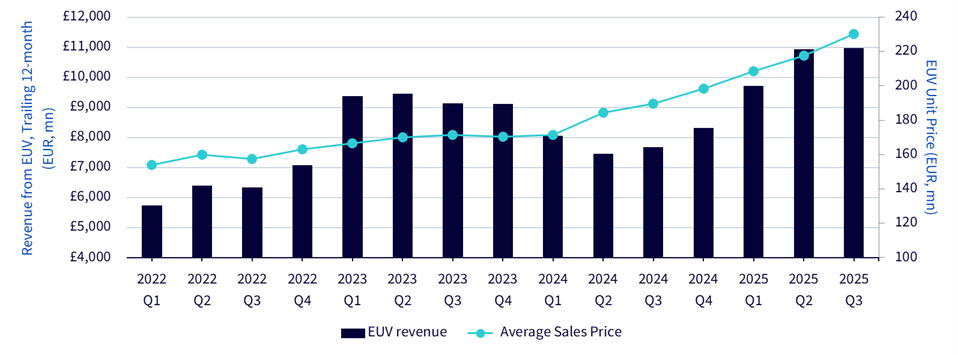 asml-trailing-and-euv-unit.png