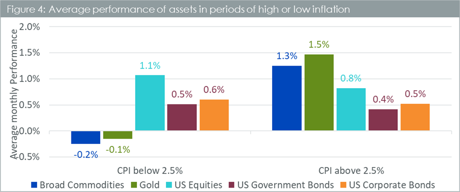 commodities-gold-inflation-4.png
