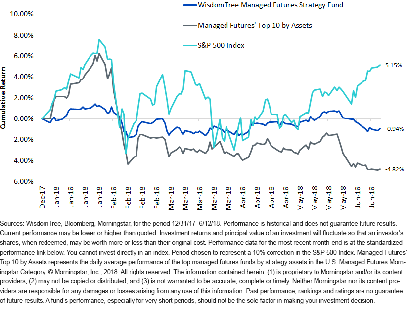 managed-futures-performance.gif