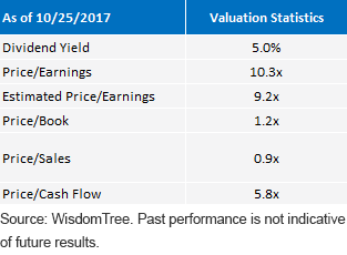 index-valuation-statistics_11117.gif