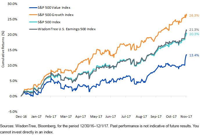 ytd-total-comparison-value-vs-growth.gif
