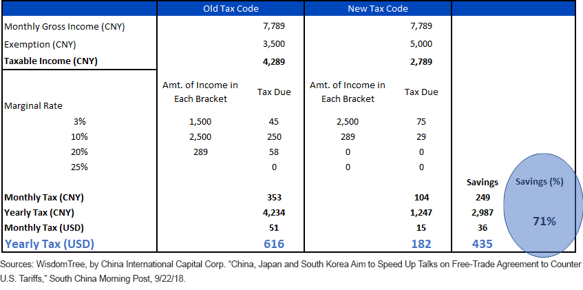 proposed-china-personal-income-tax-example.gif