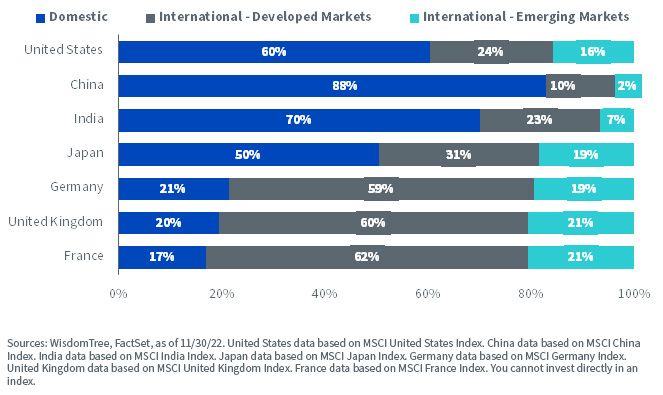 figure-5_geographic-revenue-exposure-for-msci-country-indexes.jpg