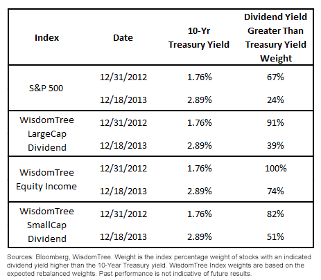 Relationship-between-Equity-and-Bond-Yields1,-d-,png.ashx