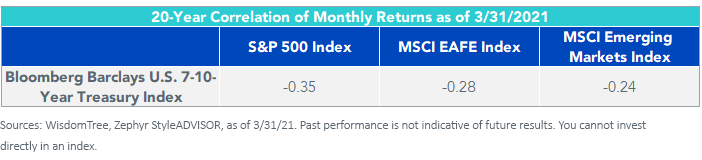 figure-4_20-yr-correlation-of-monthly-returns.png
