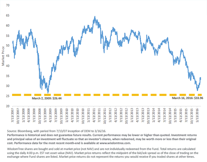 DEM-Market-Price,-d-,gif.ashx