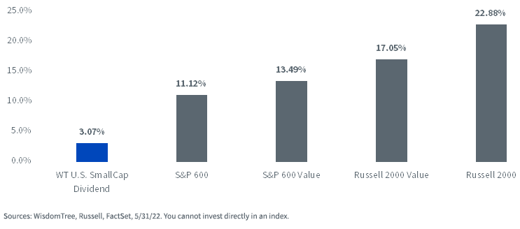 figure-7---percentage-index-weight-negative-earners.png