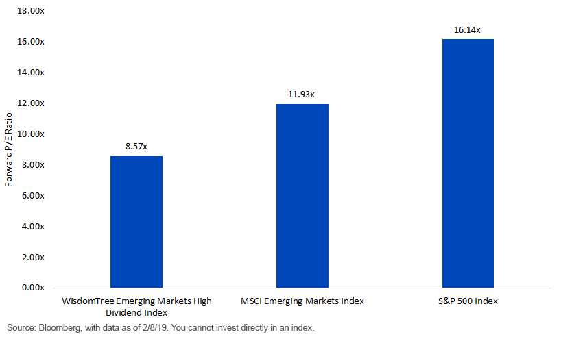 pe-ratio-em-index.gif