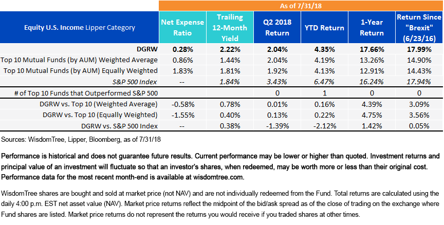 comparison-to-top-10-mutual-funds-by-aum.gif