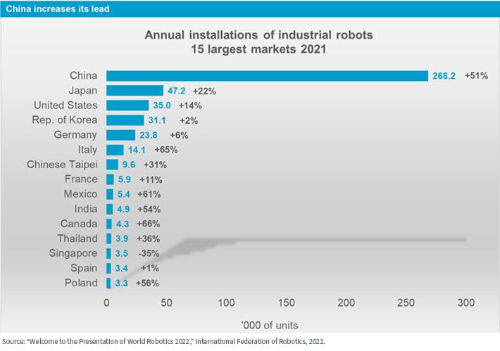 figure-2---china-is-a-market-leader-in-industrial-robotics.jpg