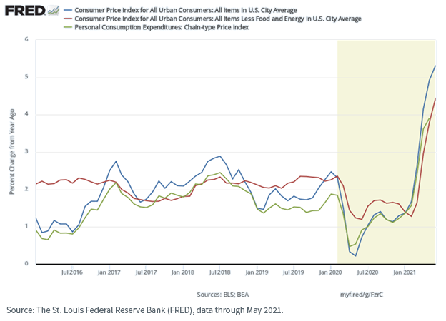 figure-7_fred-cpi.png