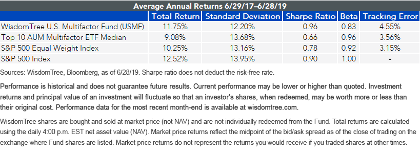 avg-annual-return_usmf_63019.png