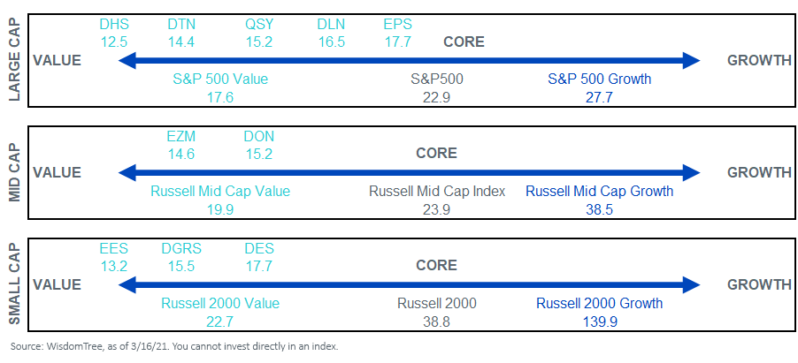figure-4wisdomtrees-valueoriented-us-etfs.png