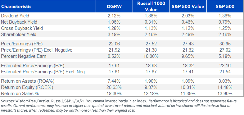 figure-3_dgrw-characteristics.png