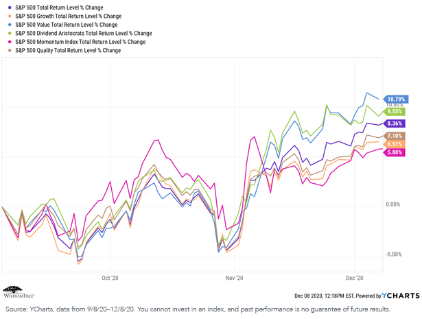 figure-2_sp-500s-all-sectors.png