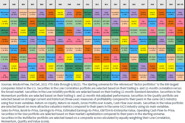 figure-9---factor-performance-quilt.png