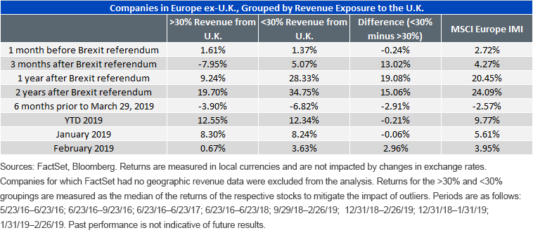 sensitivity-of-european-companies-to-revenues-from-the-uk.gif