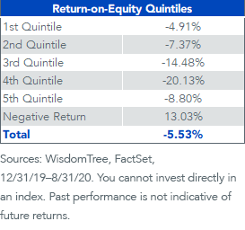 figure-2_russell-2000-index.png