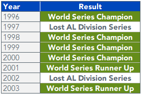 figure-1_-yankees-results.png