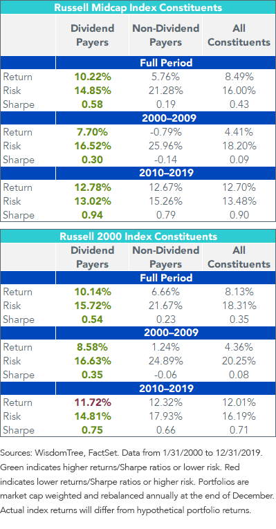 figure-6_summary-return-stats.png