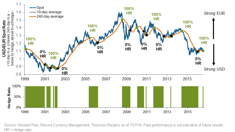 US-Dollar-Euro-Spot-Rate2,-d-,gif.ashx