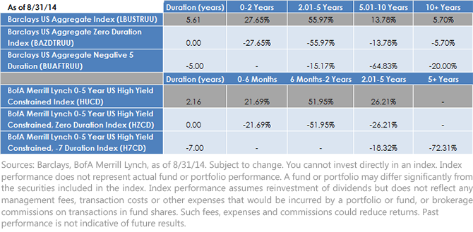Rising-Rates-Indexes3,-d-,png.ashx