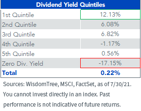 figure-2_dividend-yield-quintiles.png