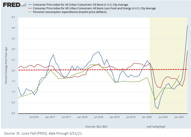 figure-1_fred_cpi.png