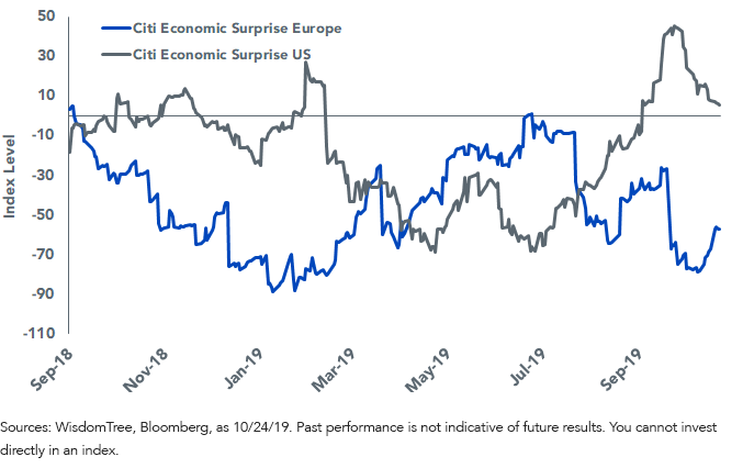 figure-1_european-economic-data-starts-to-improve.png