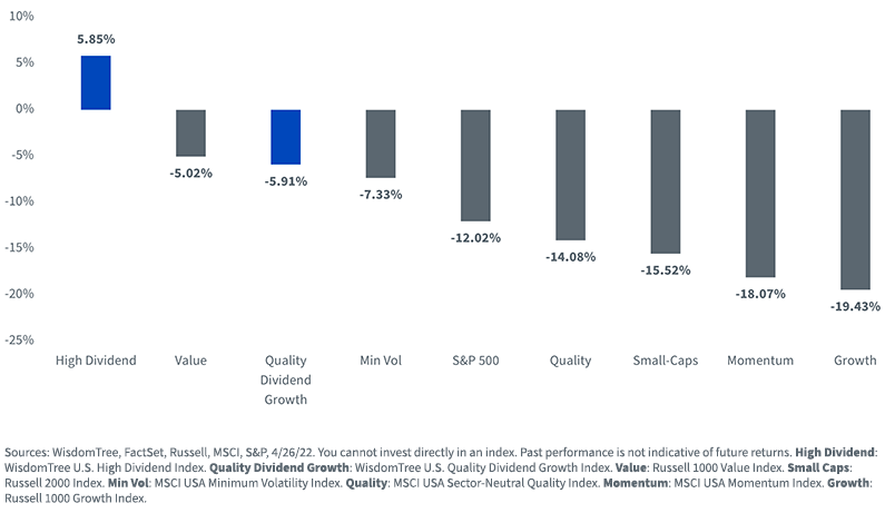 figure-5---ytd-factor-index-performance.png