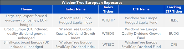 figure-1---wt-european-related-exposures.png