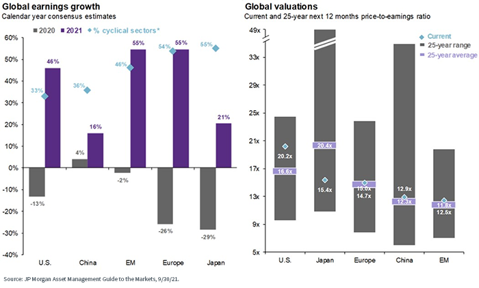 figure-5---global-earnings-valuations,-d-,jpg.png
