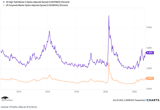 figure-7---option-adjusted-spread.png