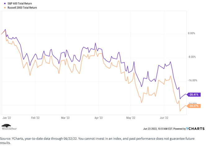 figure-5---s,-a-,p-600-russell-2000-total-returns.png