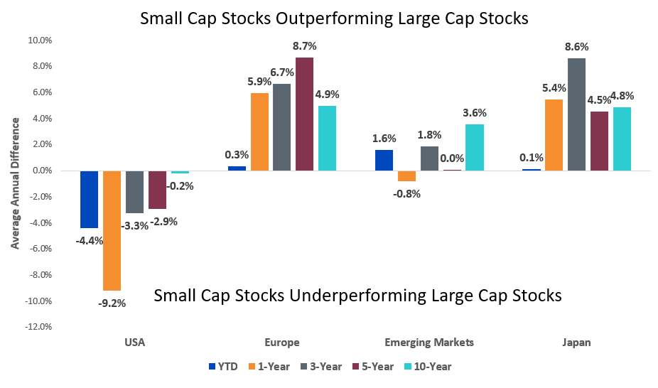 small-caps-domestic-revenue-2.png