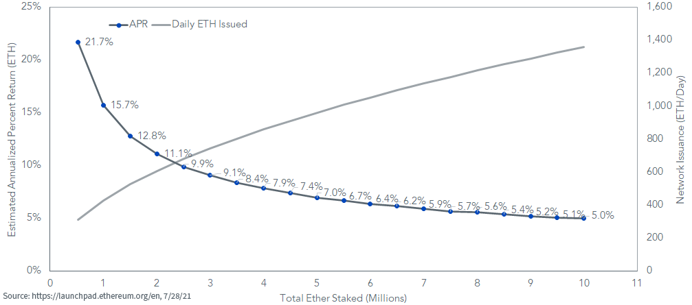 figure-2_validator-economics-and-issuance.png