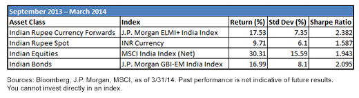 Indian-Asset-Class-Risk-vs-Return1,-d-,png.ashx