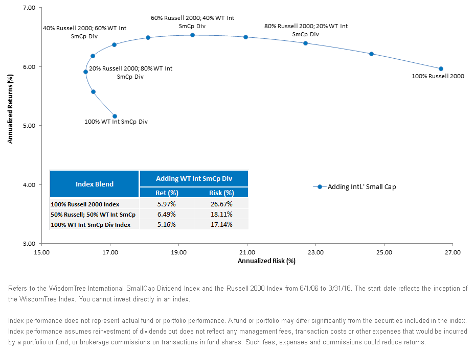 Adding-Intl-Small-Caps-to-US-Small-Cap-Allocations,-d-,gif.ashx