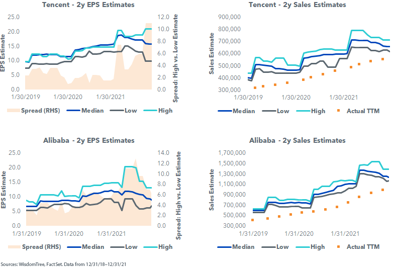 figure-4---tencent-alibaba.png