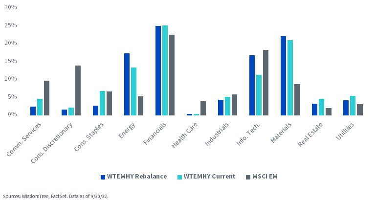 figure-3---em-high-yield-universe_sectors.jpg