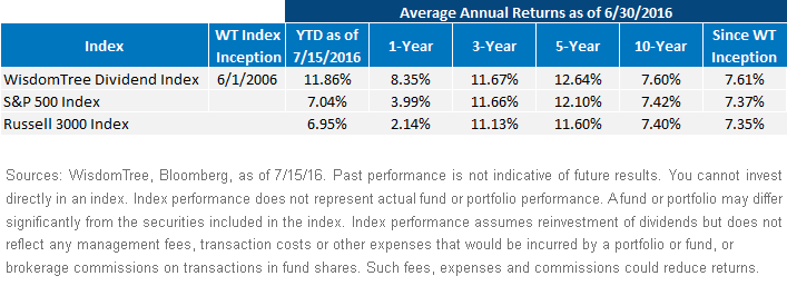 Average-Annual-Returns35,-d-,gif.ashx